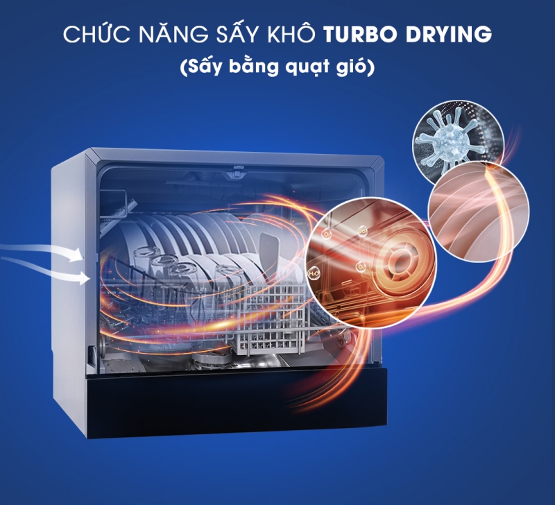 công nghệ sấy zeolith và turbo
