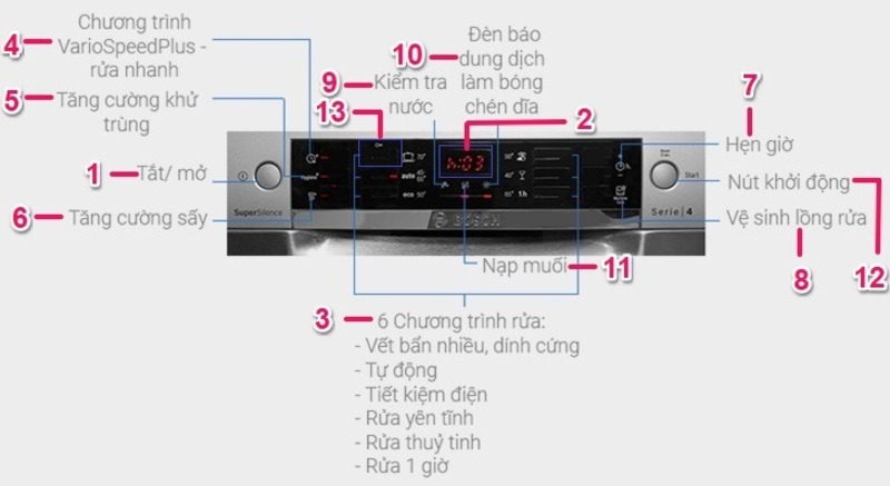 Hướng dẫn sử dụng máy rửa bát Bosch sms46mi05e chi tiết nhất