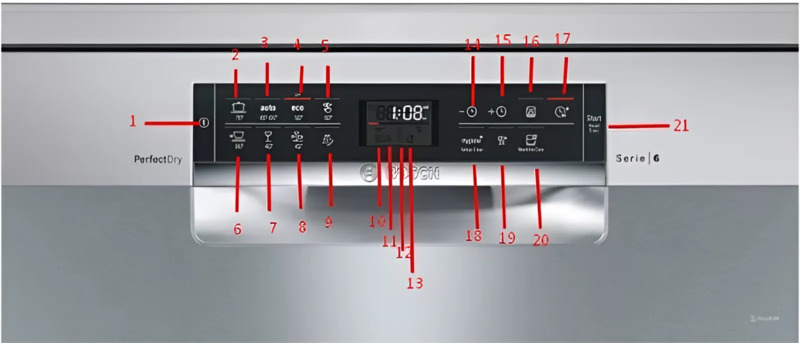 Hướng dẫn sử dụng máy rửa bát Bosch sms6zci42e chi tiết, đơn giản nhất