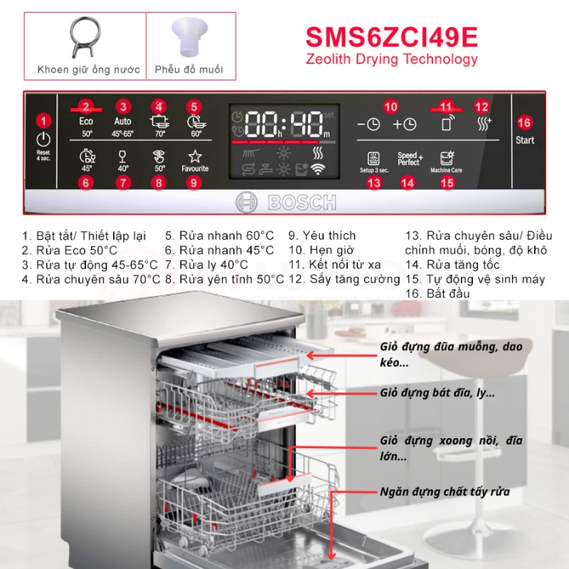 Hướng dẫn sử dụng máy rửa bát Bosch sms6zci49e chi tiết nhất