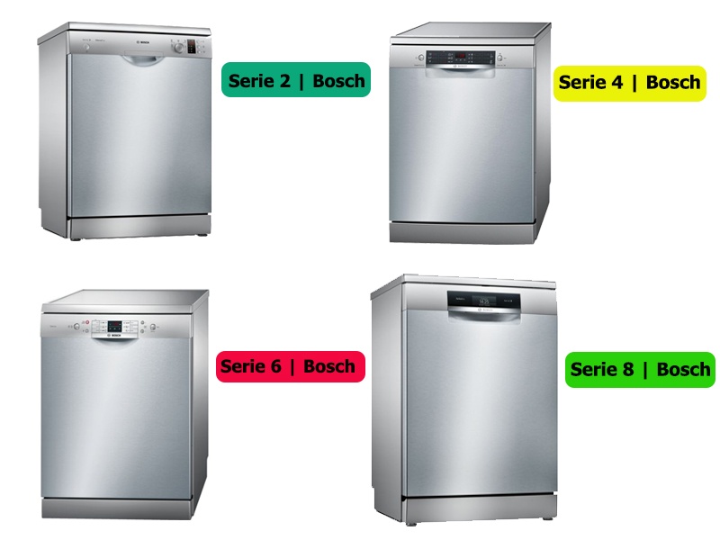 Hướng dẫn cài đặt muối, bóng trên máy rửa bát Bosch Serie 2, 4, 6, 8 tối ưu hiệu quả sử dụng