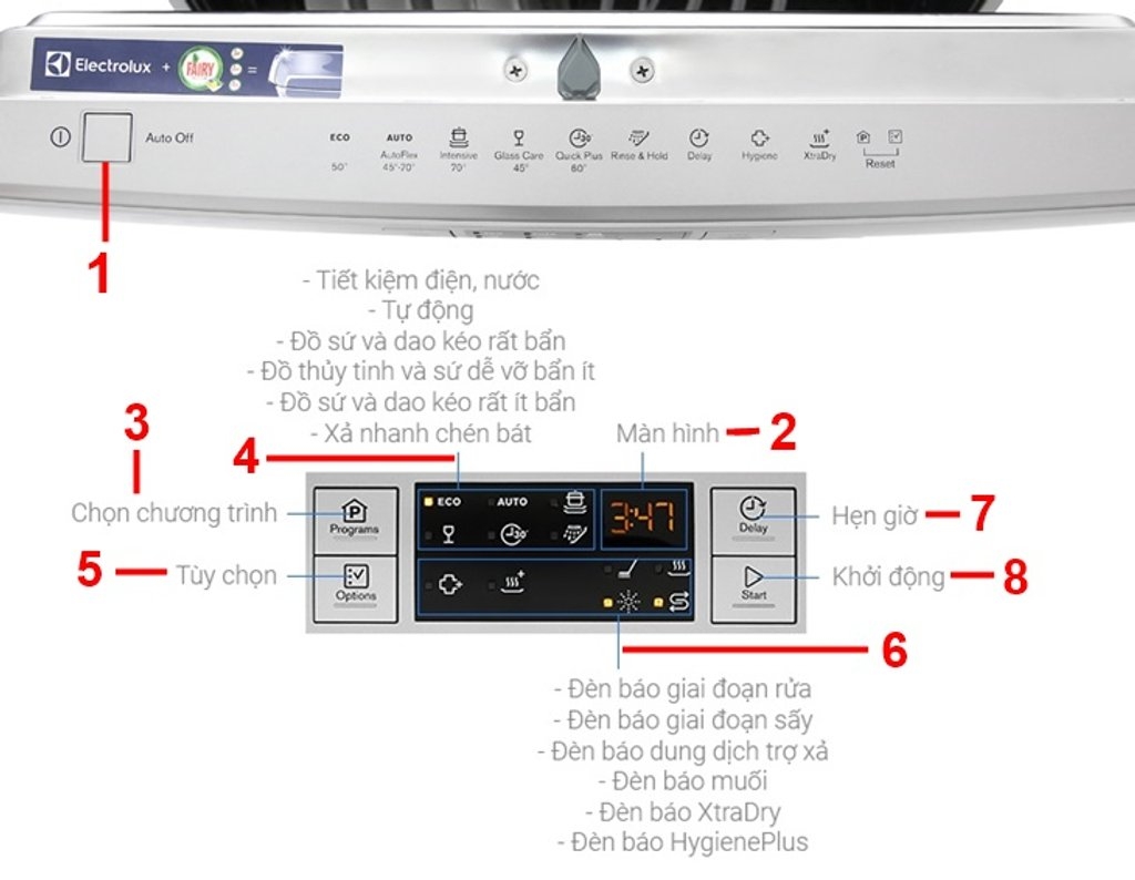 Bảng điều khiển cảm ứng hiện đại giúp người dùng dễ dàng điều chỉnh 