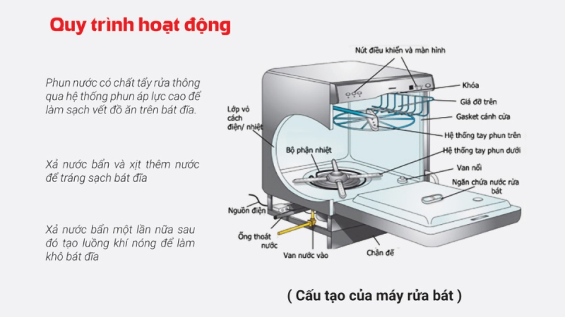 mẹo xếp đồ trong máy rửa bát mini