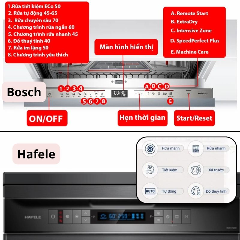 So sánh máy rửa bát Bosch và Hafele. Nên mua máy rửa bát loại nào? 3 so sánh máy rửa bát bosch và hafele