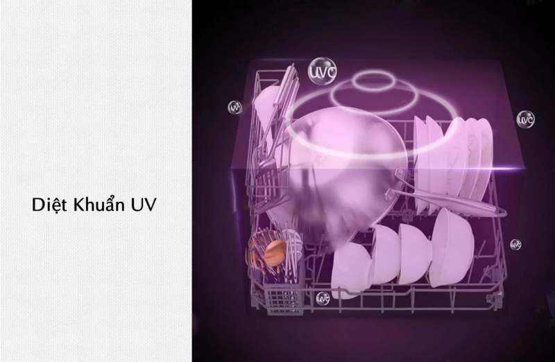 Máy rửa chén Texgio TG-BI205 tích hợp công nghệ diệt khuẩn bằng tia UV