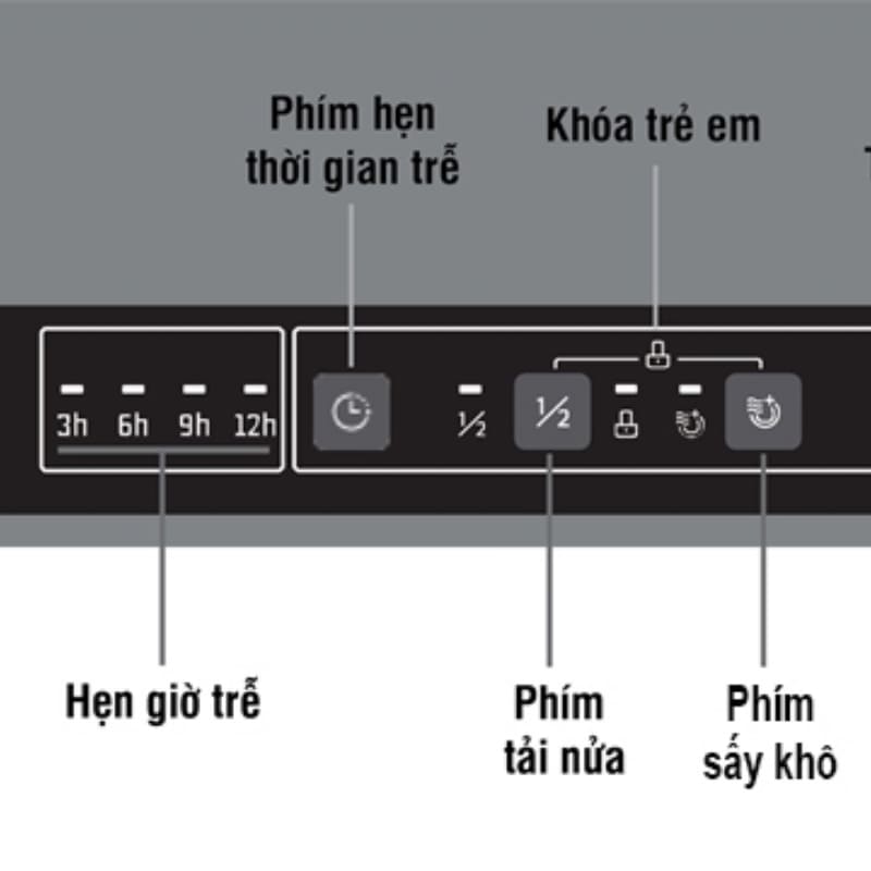 Máy được thiết kế thêm 3 chức năng tăng cường thông minh