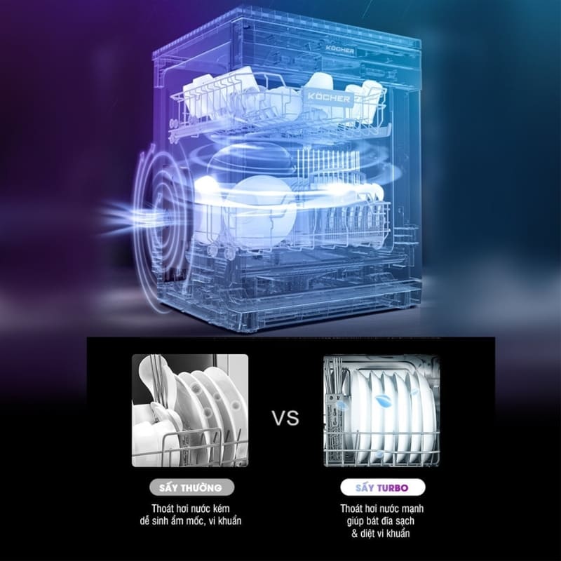 Với công nghệ sấy TURBO làm sạch nhanh bát đĩa, đồng thời hiệu quả diệt khuẩn cao