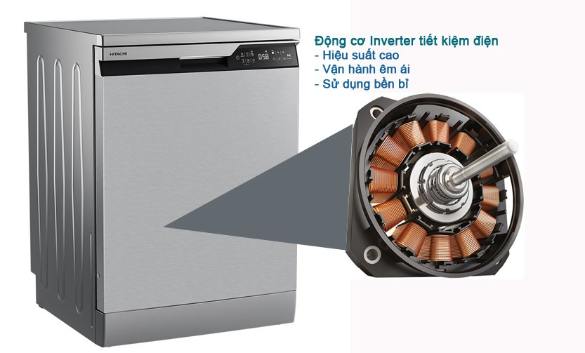 Công nghệ Inverter giúp tiết kiệm điện năng đáng kể