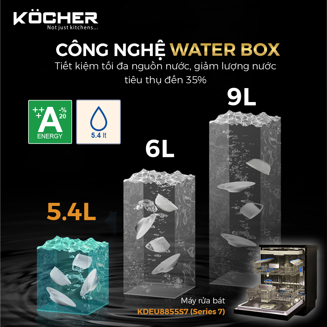 Công nghệ Water Box giúp máy rửa chén Kocher KDEU-8866S8 Series 8 tiết kiệm nước hiệu quả