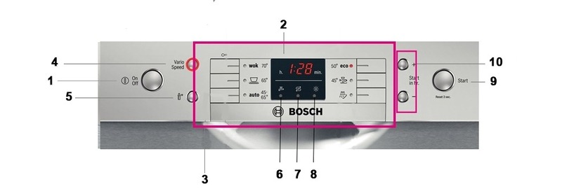 Thông tin về bảng điều khiển máy rửa bát bosch sms63l08ea
