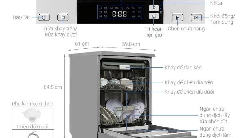 các ký hiệu trên máy rửa bát hafele