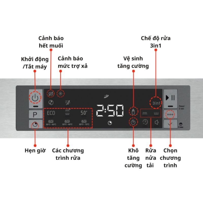 Máy rửa bát Độc Lập Fagor 3LVF-62S 13 Bộ