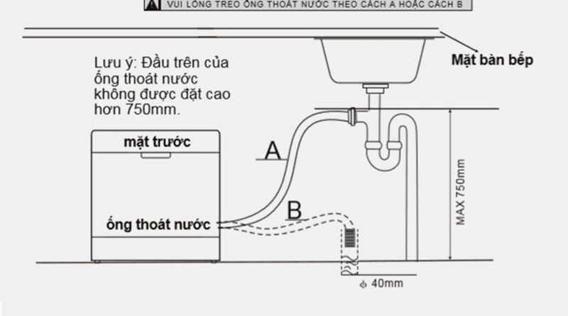 Sơ đồ lắp đặt ống thoát nước máy rửa bát