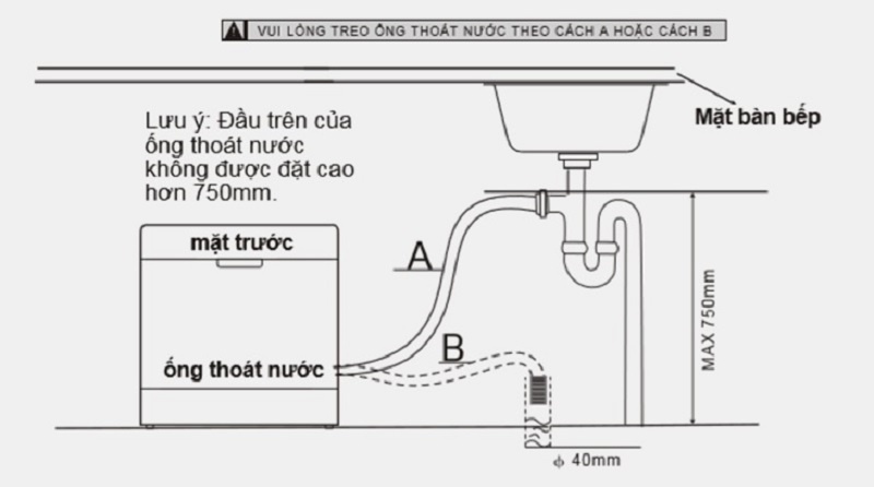 treo cao đường dẫn nước thải của máy rửa bát Bosch 7