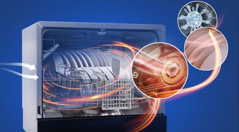 công nghệ sấy turbo