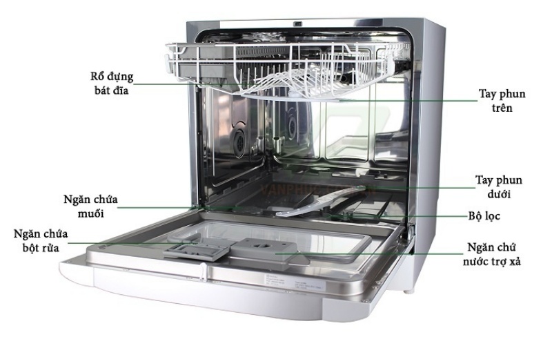 đánh giá máy rửa chén electrolux esf6010bw 2