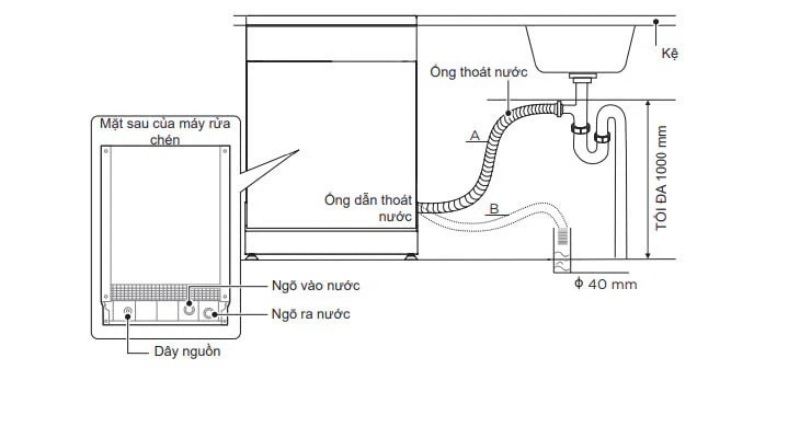 Máy rửa bát diệt khuẩn nào tốt